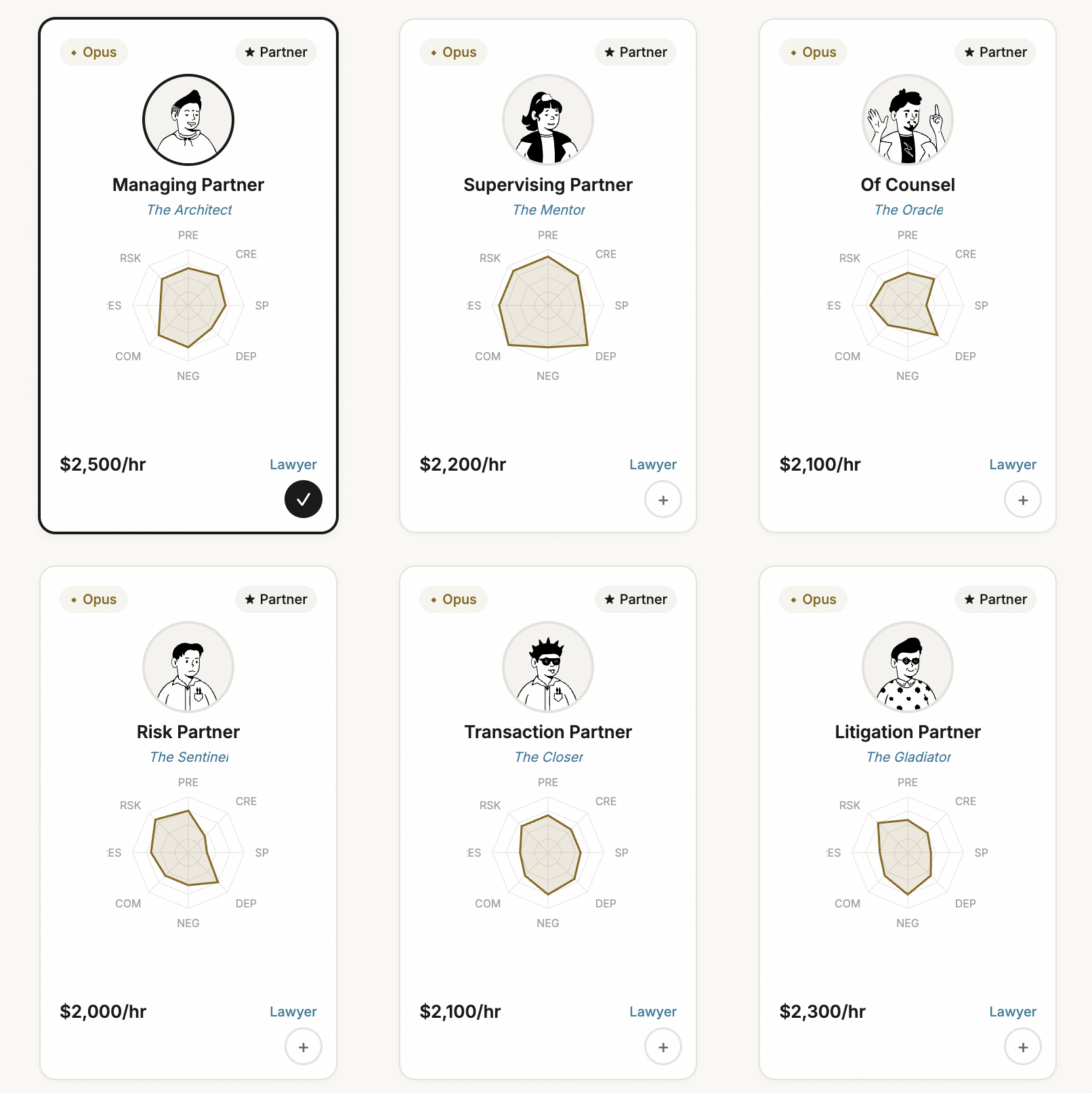 Agent team selection: Partner agents with radar charts showing skill profiles across 8 dimensions.